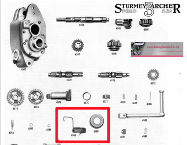 Sturmey Archer Kisckstart covers